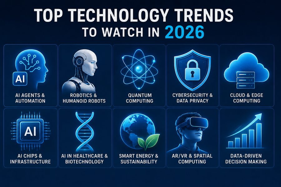 Top Technology Trends to Watch in 2026